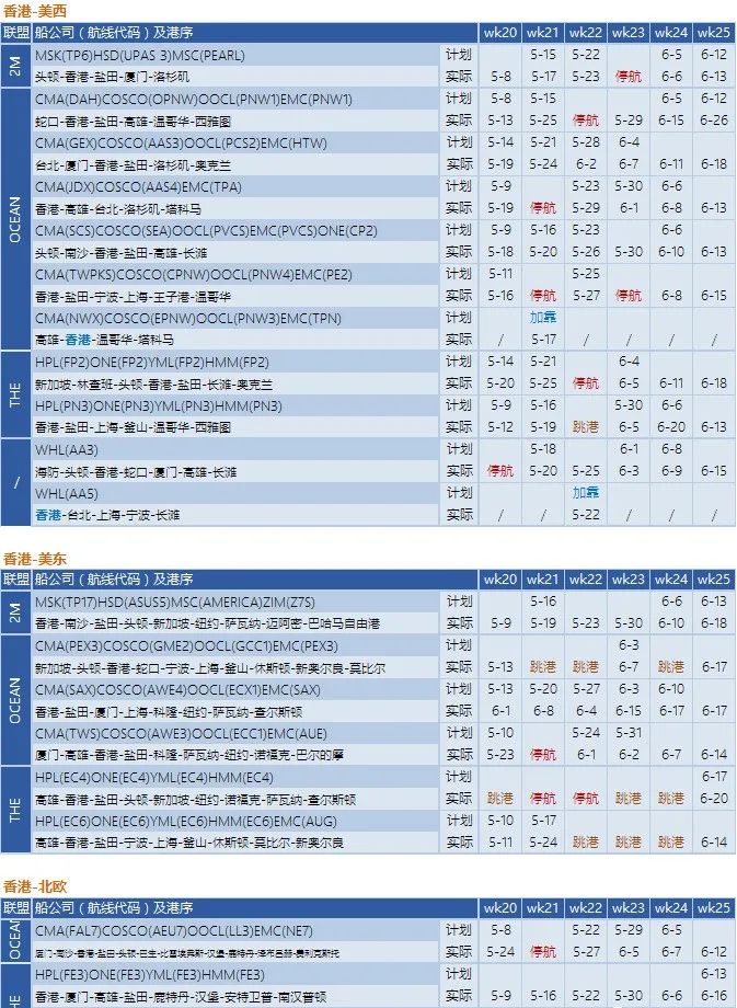 船公司执行空白航线计划