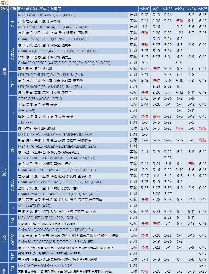 船公司执行空白航线计划