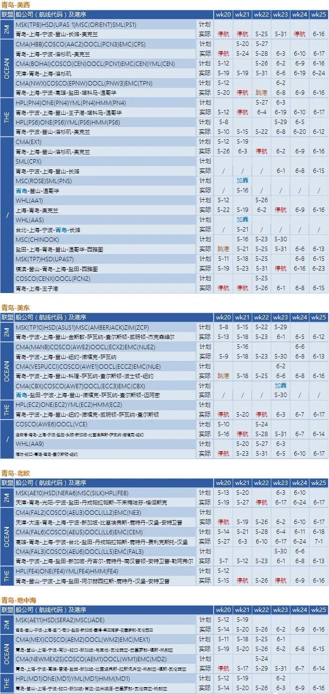 船公司执行空白航线计划