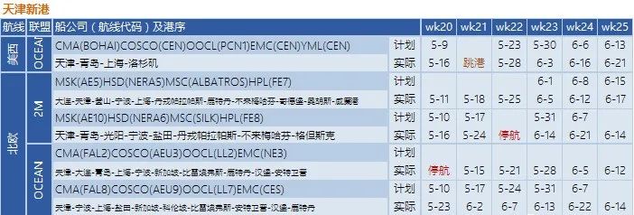 船公司执行空白航线计划