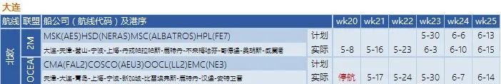 船公司执行空白航线计划