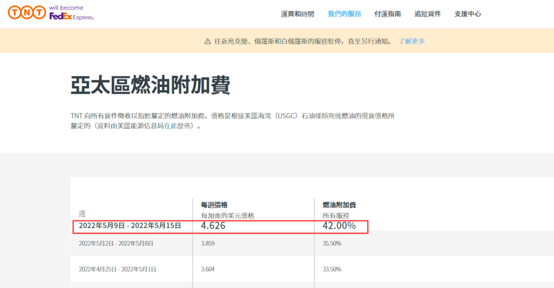 再创新高！这四个物流巨头，又大幅上调燃油附加费！