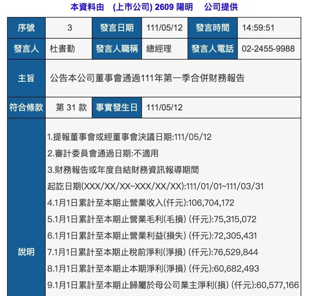 再创历史新高！阳明海运一季度净