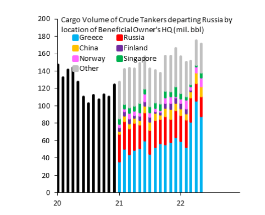 希腊拥有全球逾1/4油轮 伊朗扣船事件会加剧能源危机吗？