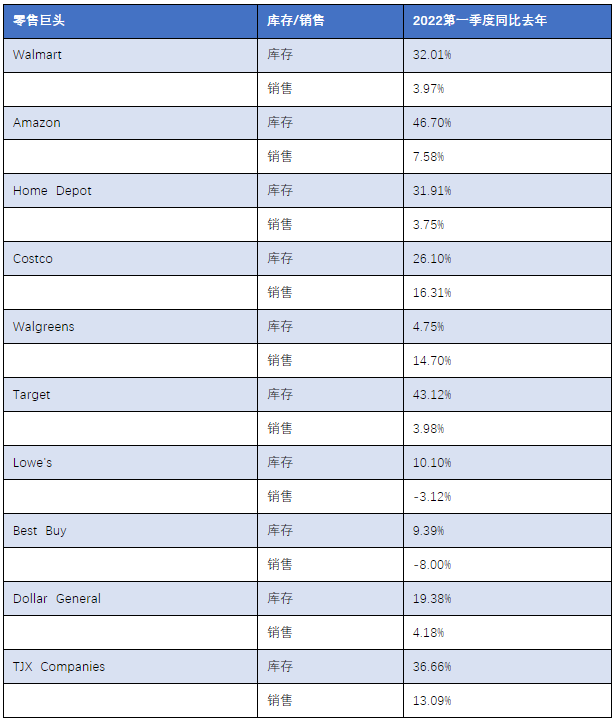 美国进口需求正在断崖式下降！原因几何？