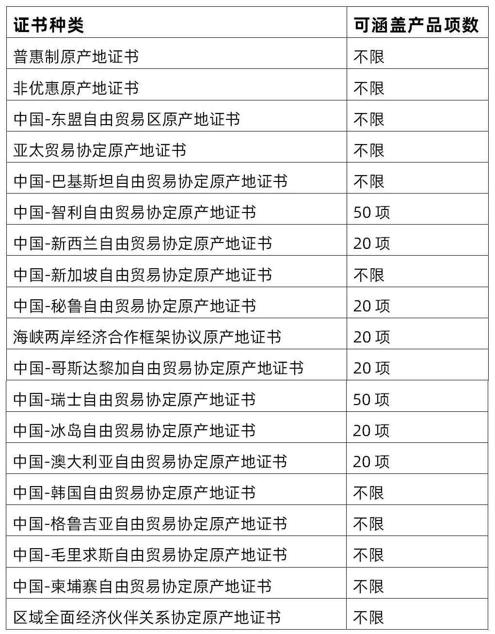 重大利好！中韩自贸协定原产地证