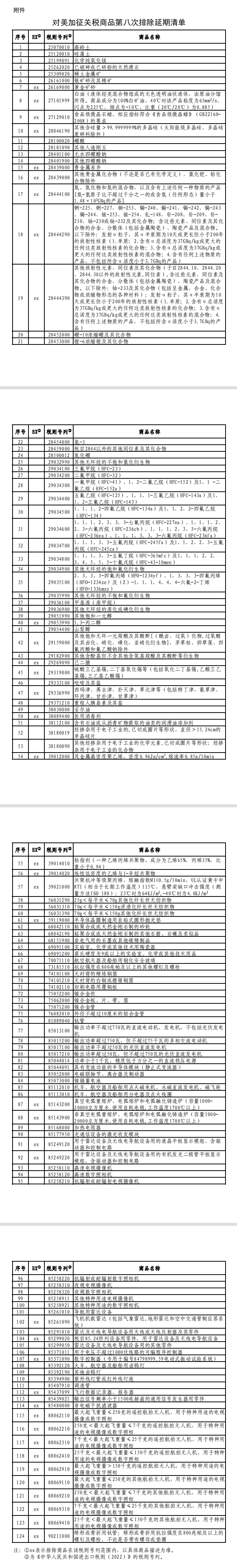 对美加征关税商品第八次排除延期清单公布