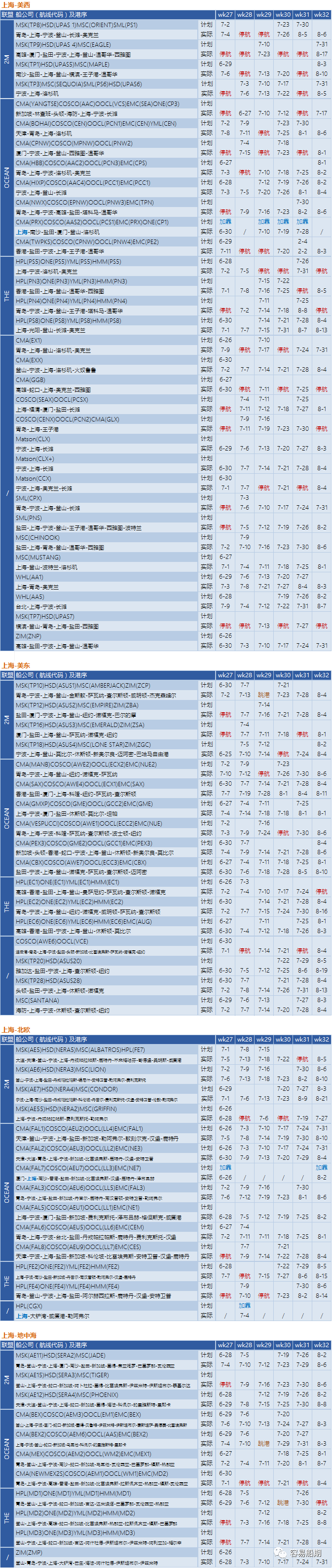 缓解需求下降，船公司激进停航！三大联盟取消61个航次！附停航跳港汇总