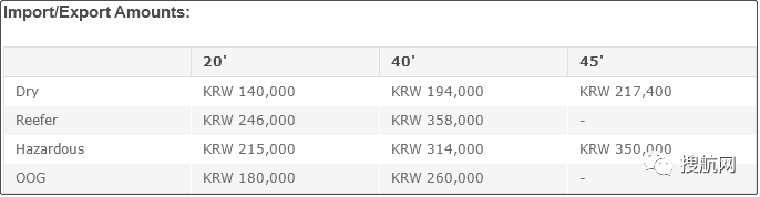 注意！船公司通知收取/更新这些附加费