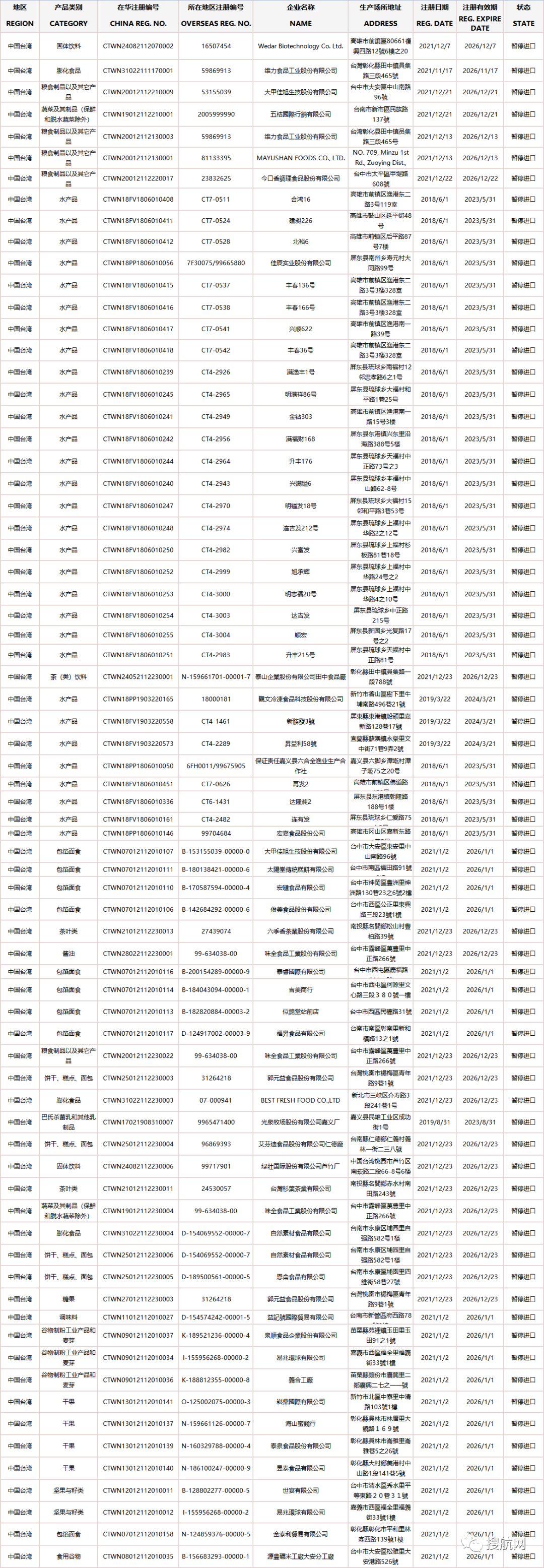 暂停向台湾地区进出口这些商品！