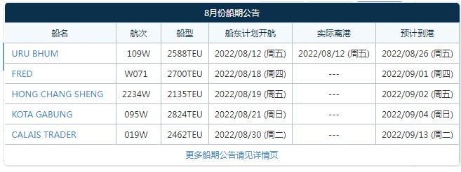 阿联酋航运将加入这条中联航运、PIL、IAL、RCL共舱的印度直航