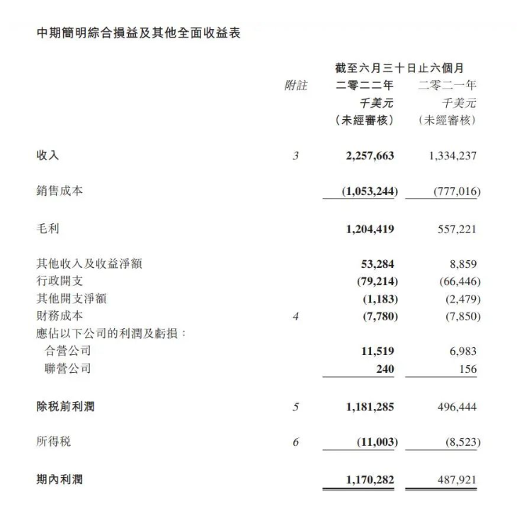 海丰国际上半年利润大增139.9%，货量增长8.1%