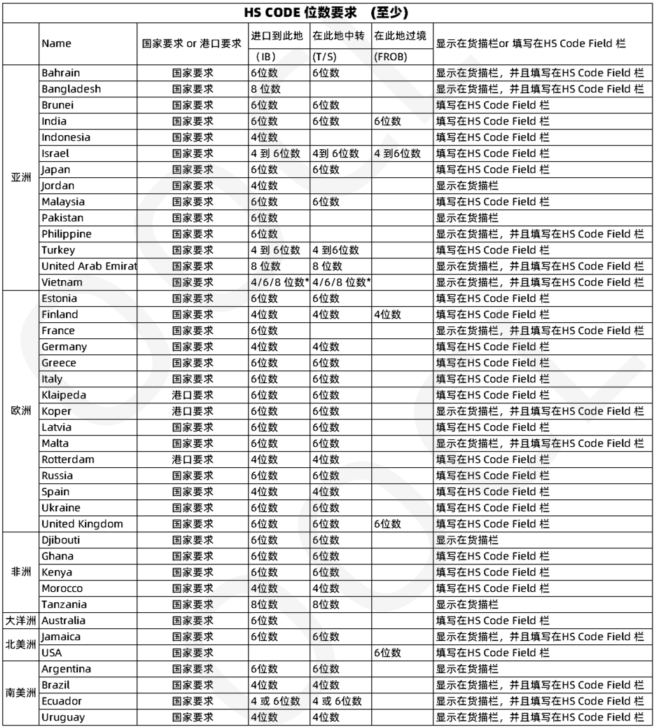 这些国家单证规定有更新！罗马尼亚、埃及