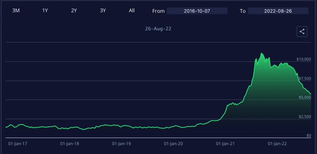 达飞预计运价继续下跌！贸促会：集装箱海运市场不再“一箱难求”！