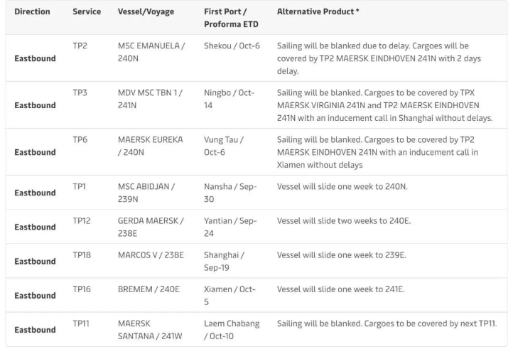 马士基取消、调整8个跨太线航次，