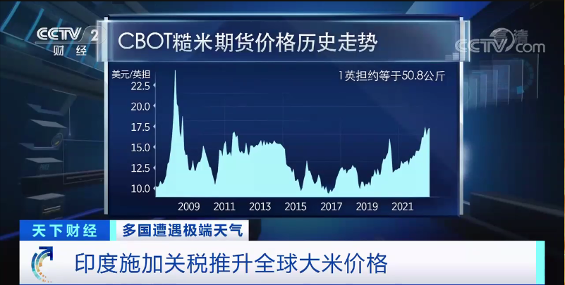 印度宣布对部分大米出口征收20%关