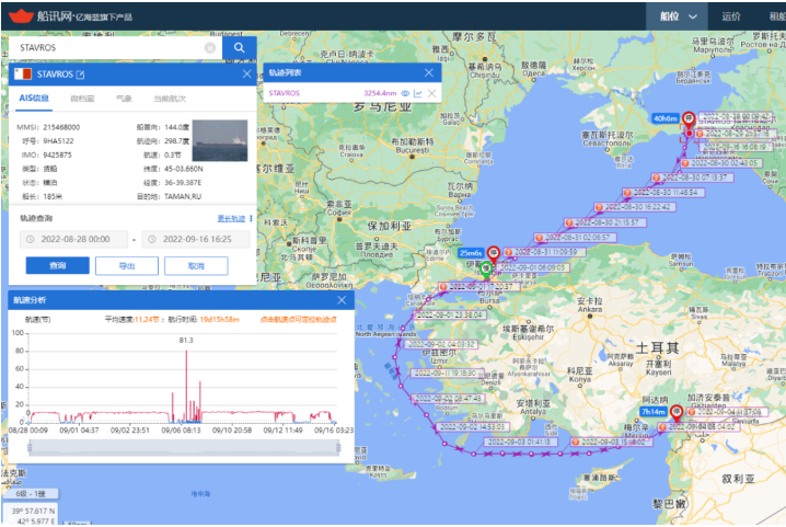 一希腊散货船“偷偷”运输受欧盟制裁的俄罗斯煤炭