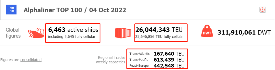 出炉！全球班轮公司最新运力排行榜，这家中国公司首次跻身前20！