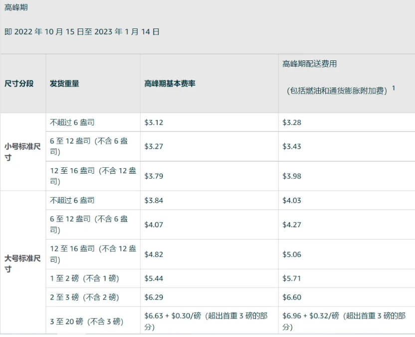 亚马逊FBA配送费上涨7元！