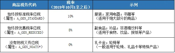 亚马逊FBA日本税率需要自己设置？