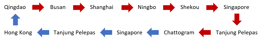 MSC亚洲区域内航线大调整！