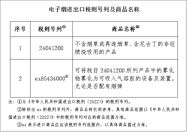 重要提醒：进口或生产电子烟将征