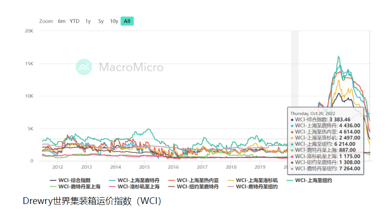 行业情况不妙，各方面的不妙