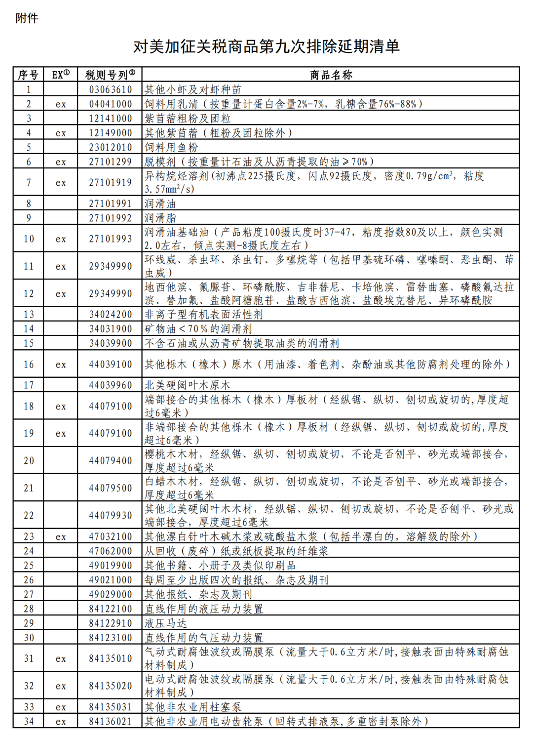 国务院关税税则委员会发布对美加征关税商品第九次排除延期清单