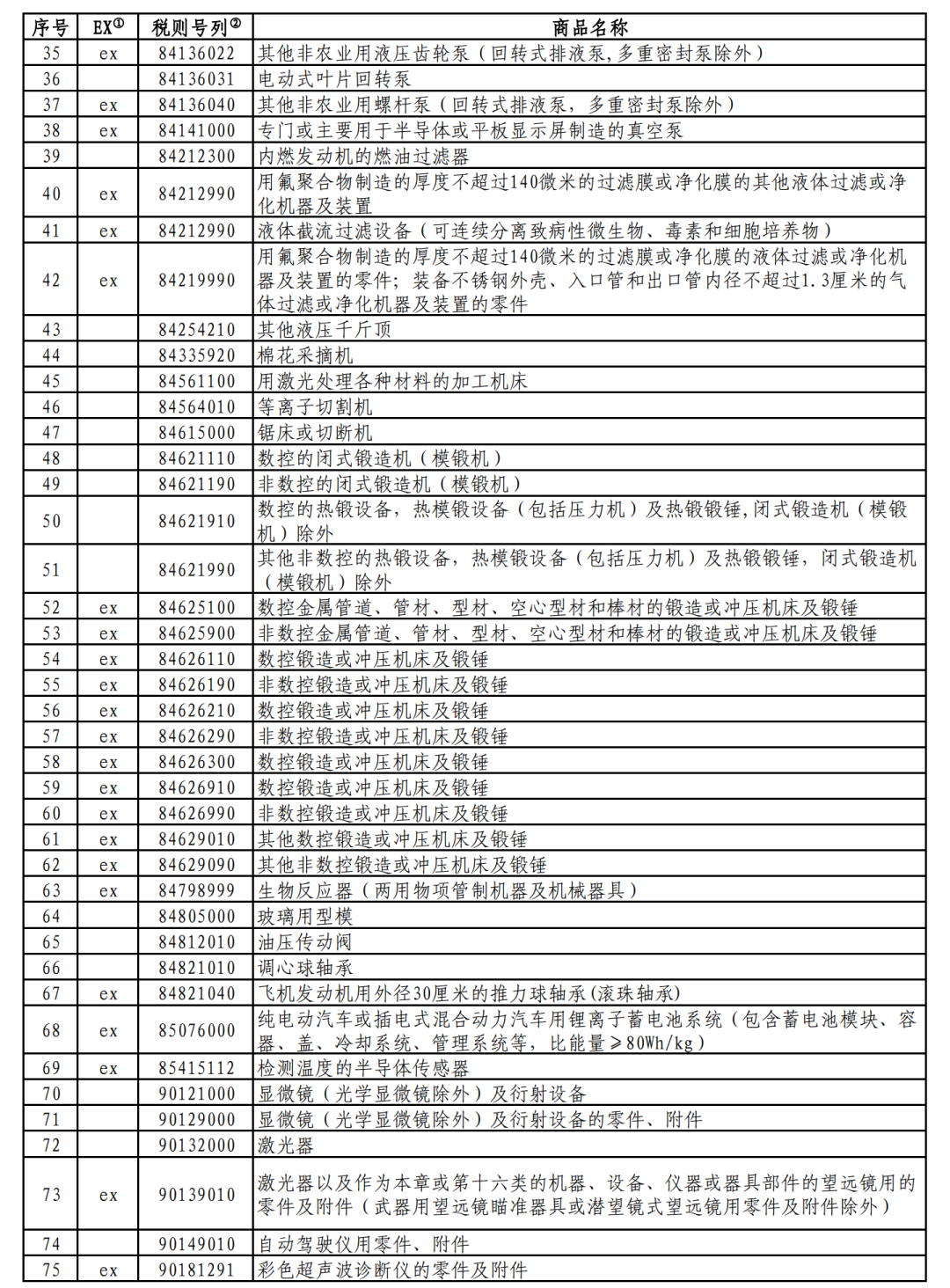 国务院关税税则委员会发布对美加征关税商品第九次排除延期清单