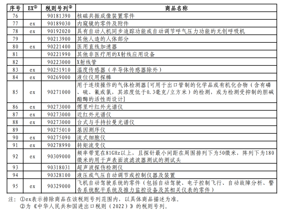 国务院关税税则委员会发布对美加征关税商品第九次排除延期清单