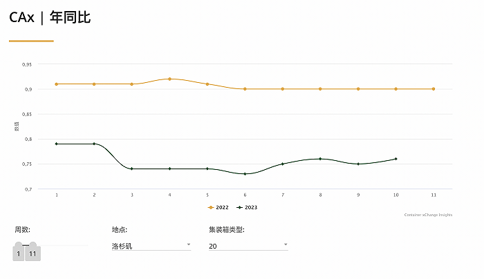 从一箱难求到空箱堆积，海运行业进入“抢货时代”