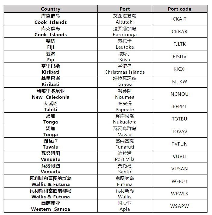 船公司紧急通知：所有含锂电池货物，进出口这些地区，必须申报为危险货物