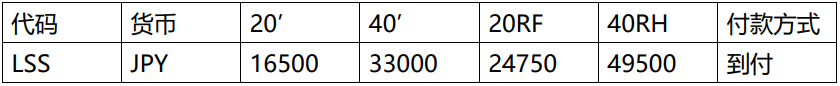 船公司最新通知，事关附加费、禁运、停航