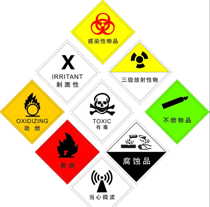 货物危险品类型分类