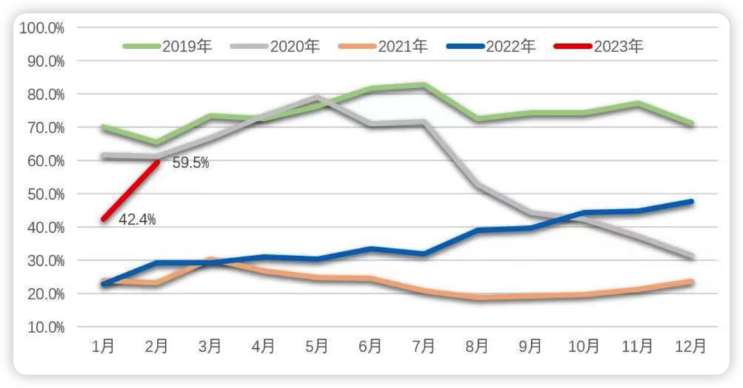 班轮公司准班率大幅度提升