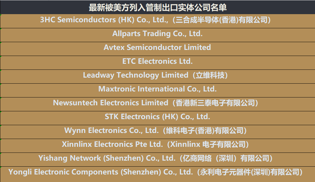 美国再度“拉黑”12家中国实体企业！