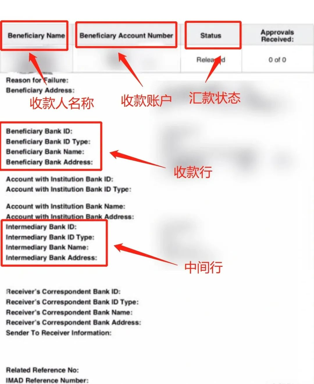 做外贸务必警惕假水单！