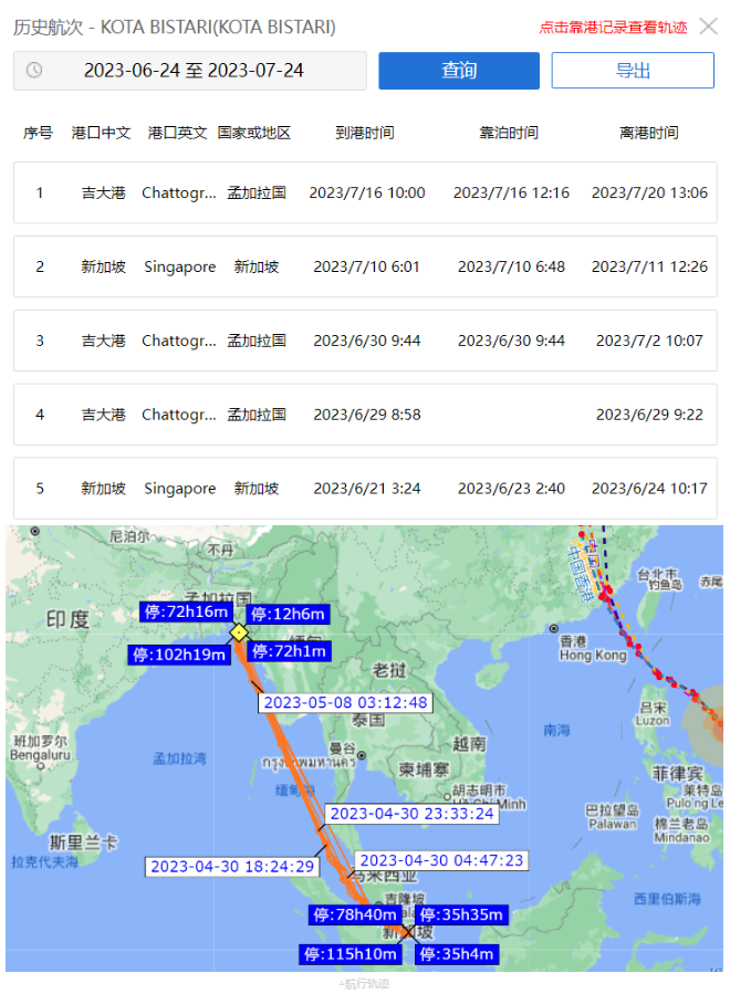 太平船务(PIL)一集装箱船在吉大港被扣！有集