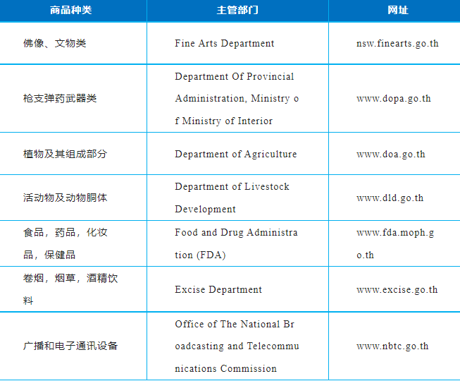 转口贸易货物被扣留！注意！该国