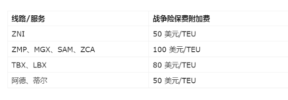 海运战争相关附加费