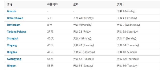 突发！集装箱落水，货物被冲上岸！挂靠中国多港口！