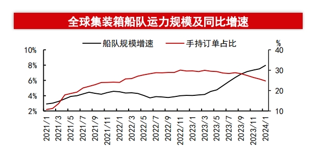 巨大冲击！运力下降57%！工业、汽