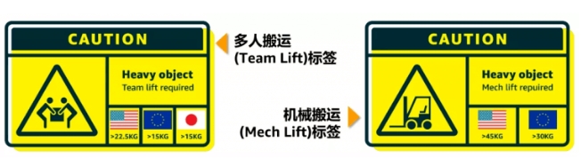 亚马逊FBA货物的尺寸及重量要求