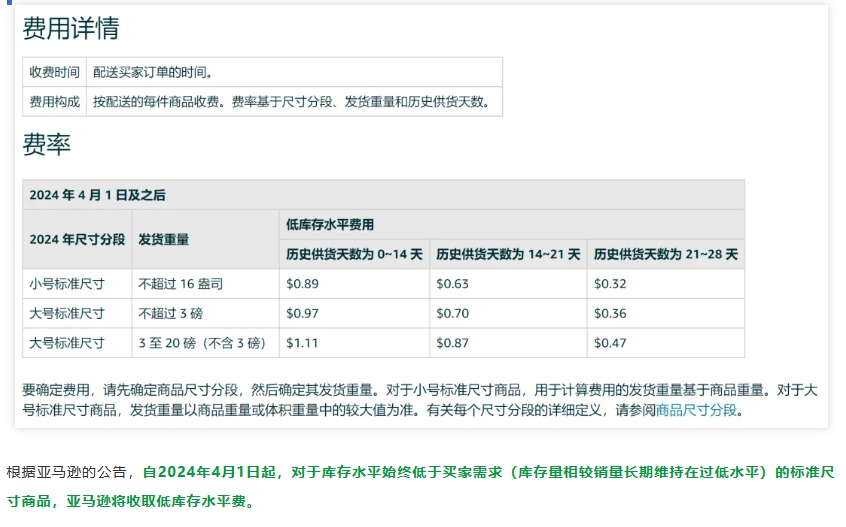 亚马逊FBA降低库存水平费