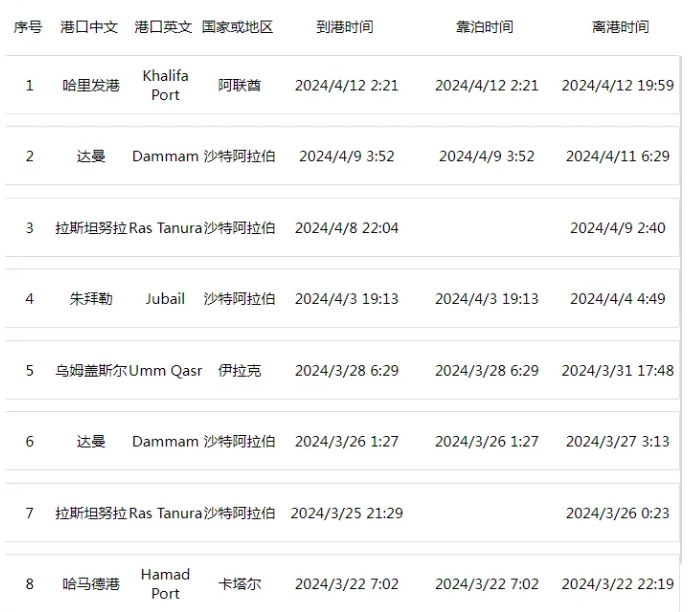 重大突发！MSC一大型集装箱船被伊朗扣押