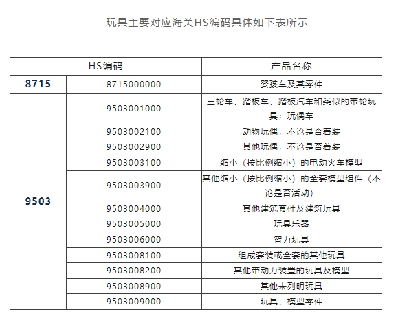 解读！出口玩具如何应对国外技术壁垒？