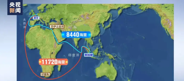 fba头程物流资讯