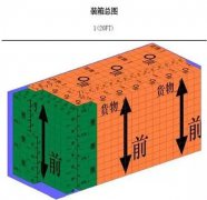 国际海运,散货拼箱集装箱装柜居然