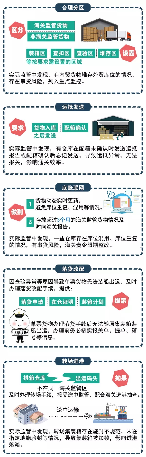 国际海运,散货拼箱集装箱装柜居然这么多技巧