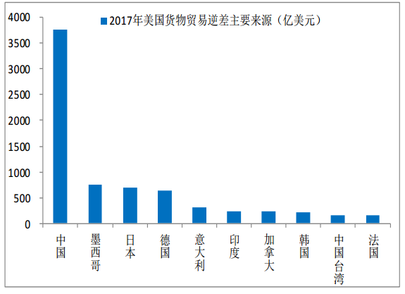 进出口报关是否成难题,中美贸易战到底会有多严峻,巨东为您解答进出口难题